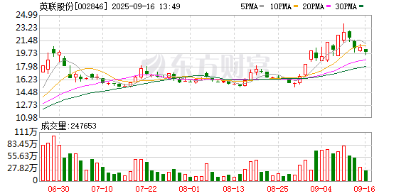 按天配资平台 英联股份：选举郑涛为第五届董事会职工代表董事