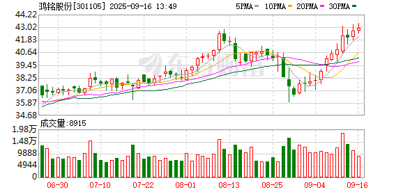 股票配资信息 鸿铭股份：选举职工代表董事