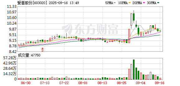 杠杆配资平台 爱普股份：选举杨燕女士为第六届董事会职工代表董事