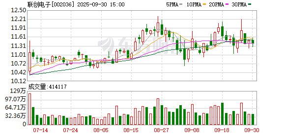 股票配资信息 联创电子：截至9月19日公司股东户数为112504户