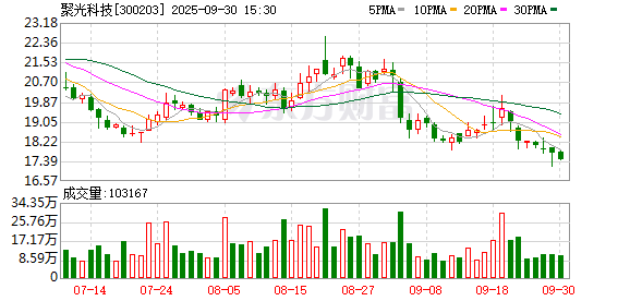 杠杆配资平台 聚光科技：关于控股股东办理部分解除质押业务的公告