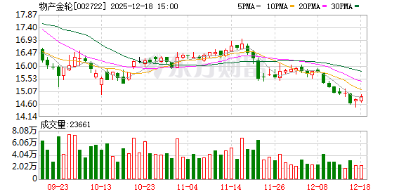 杠杆配资平台 物产金轮：公司目前暂无回购计划且暂未收到大股东增持的信息